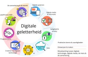 Cirkel nieuwe conceptkerndoelen