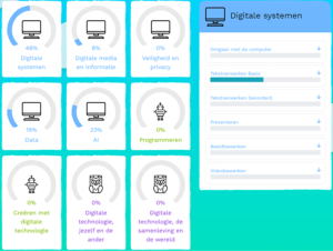 DIGIT-po conceptkerndoelen